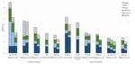 What do we know about green hydrogen supply costs?
