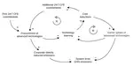 24/7 carbon-free electricity matching accelerates adoption of advanced clean energy technologies