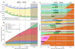 Accelerating fossil gas independence in Europe